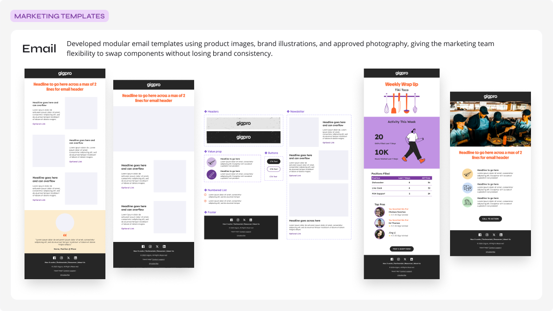 Email marketing templates panel showing modular header, newsletter, value prop, and footer components assembled into a weekly wrap-up email